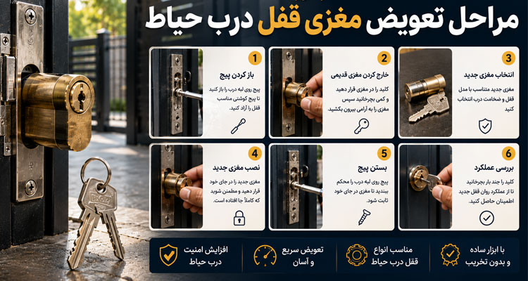 مراحل تعویض مغزی قفل درب حیاط